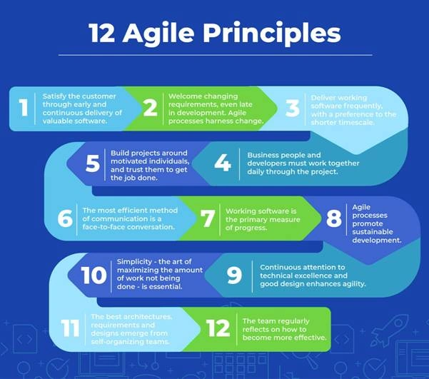 Top 4 Agile Manifestos For Improving Your Business Status