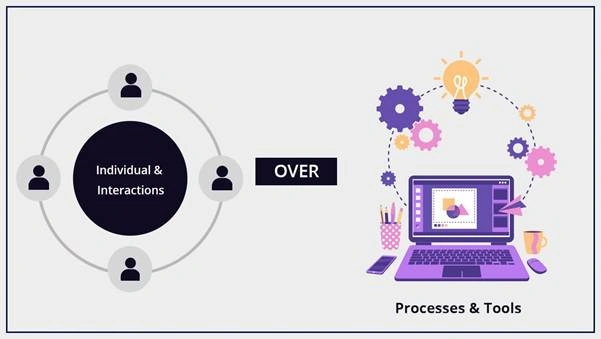 Top 4 Agile Manifestos For Improving Your Business Status