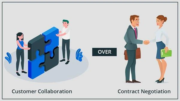 Top 4 Agile Manifestos For Improving Your Business Status