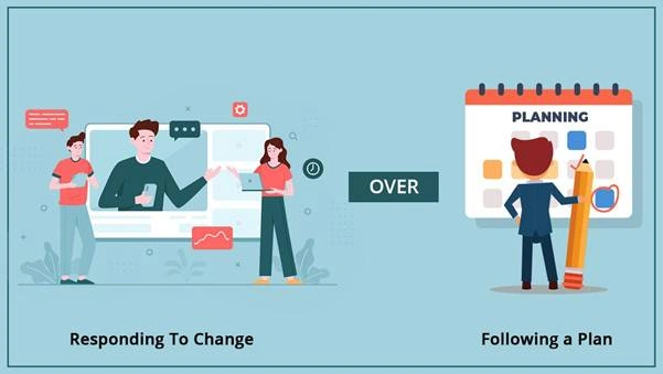 Top 4 Agile Manifestos For Improving Your Business Status