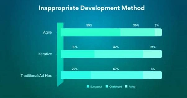 Top 5 MVP Development Mistakes to Avoid