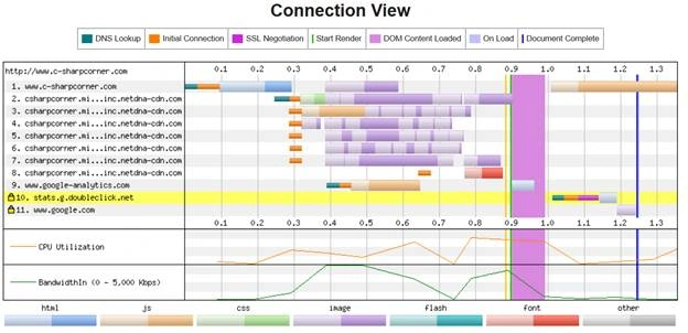 WebPageTest