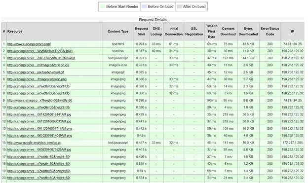 WebPageTest