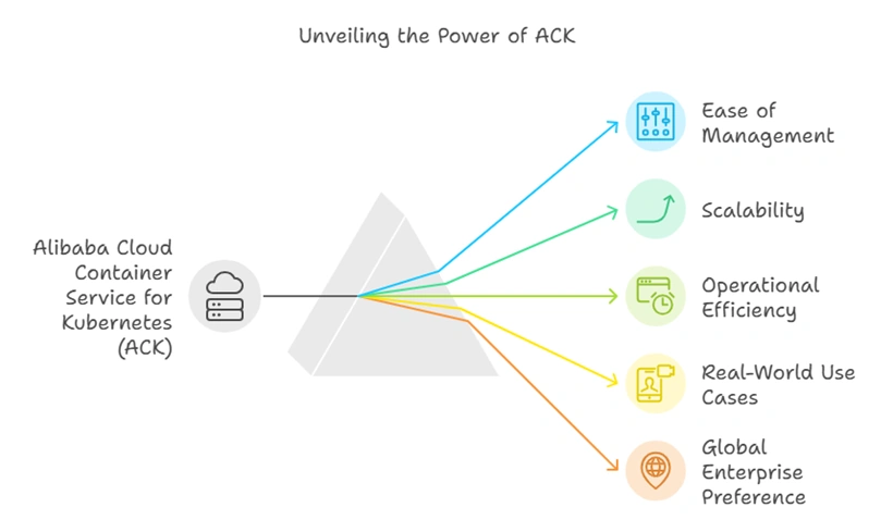 Power of ACK