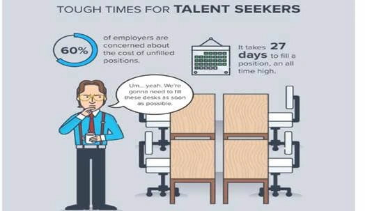 Career guidance