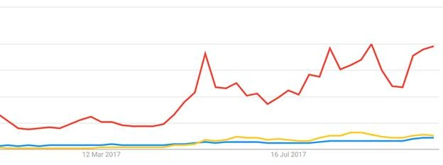 Developer Trends 