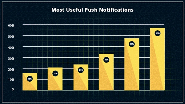 Top Reasons To Build A Mobile Ecommerce App