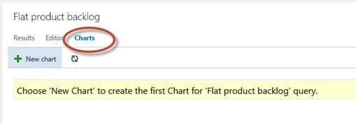 Charts