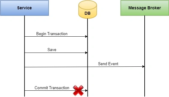 HTTP request