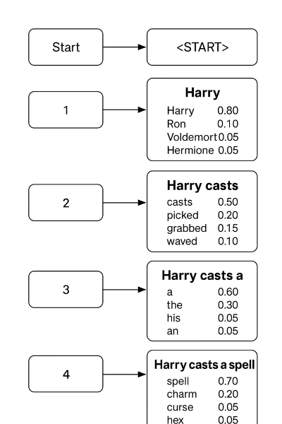 Rikam Palkar Transofmer example