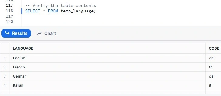 Table contents