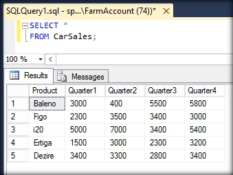 SQL Server