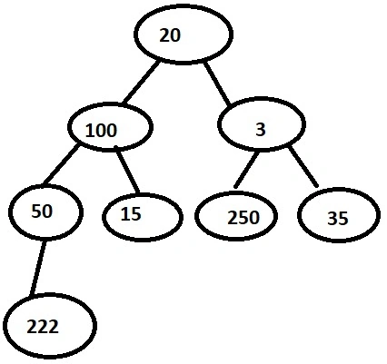Value in Binary