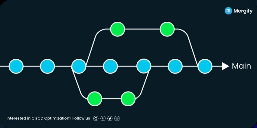 Trunk-based development
