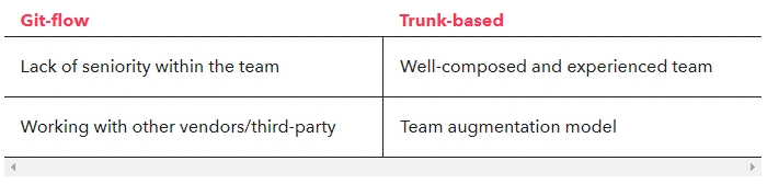Team composition