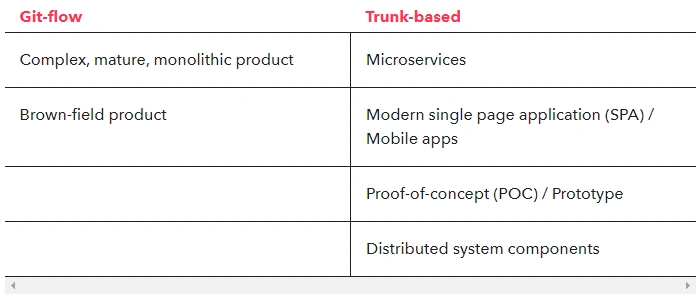 Product Type