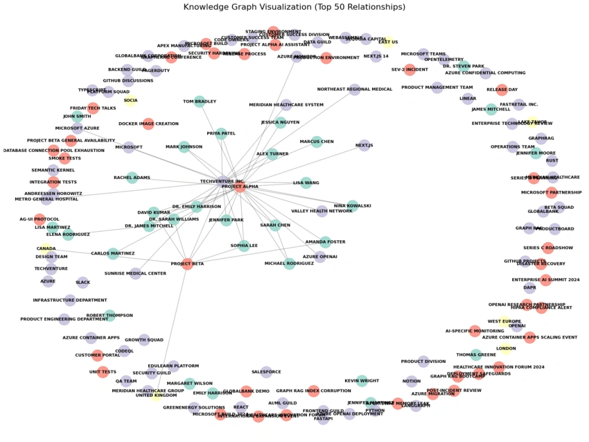 knowledge-graph