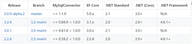 .NET Standard