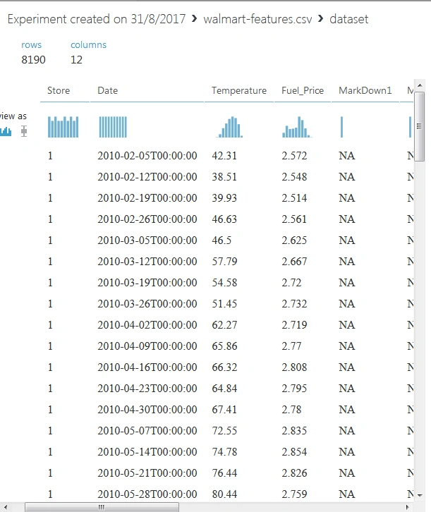 Dataset