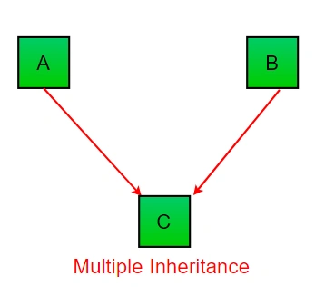 Types Of Inheritance In Python