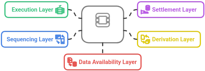 OP-Stack_Layers