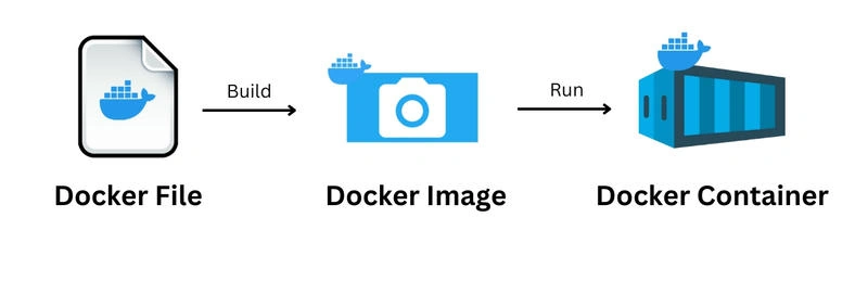 containers