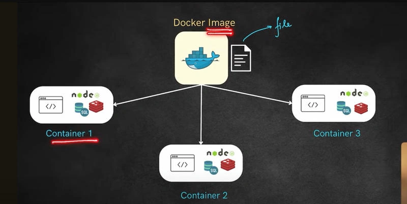 docker