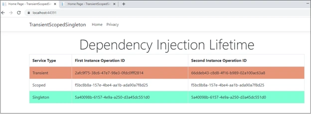 Dependency Injection in ASP.NET Core,AddTransient,AddScoped,AddSingleton,Dependency Injection Lifetime
