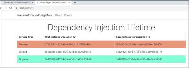 Dependency Injection in ASP.NET Core,AddTransient,AddScoped,AddSingleton,Dependency Injection Lifetime