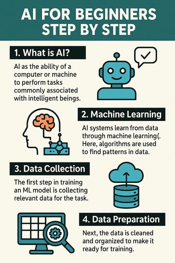 AI