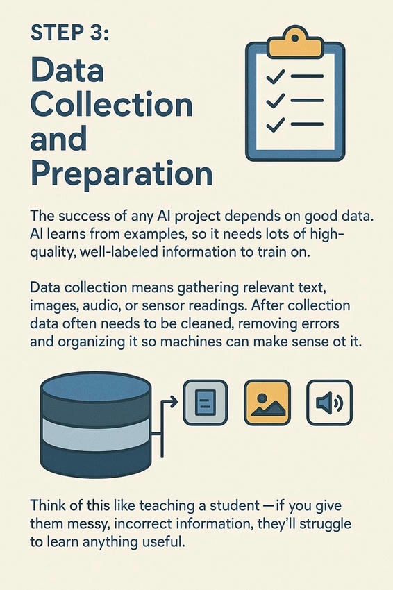 Data collection