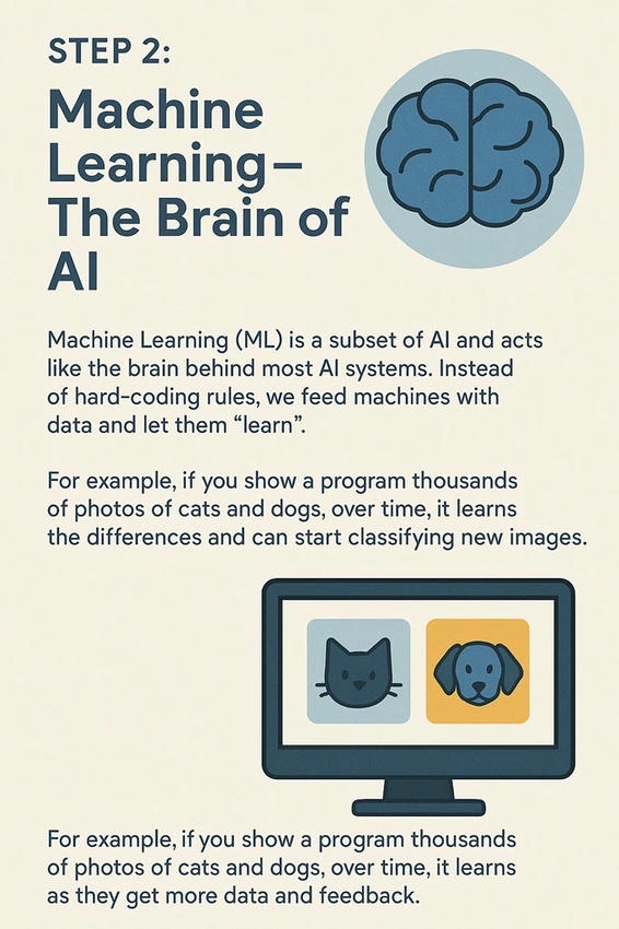 Machine learning