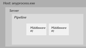 HTTP modules 