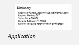 Request information