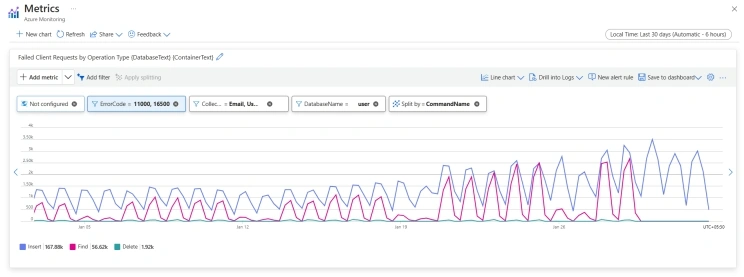 Metrics