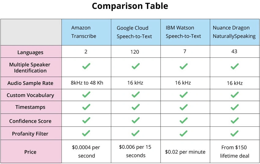 Comparison Table