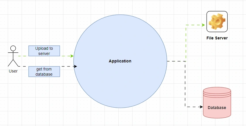 concurrency