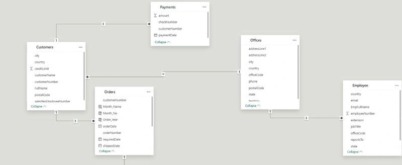 Power BI