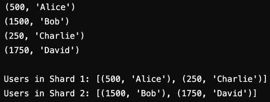 Output