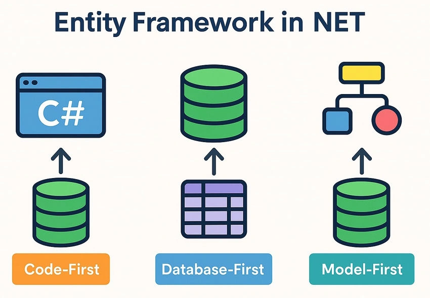 Entity Framework