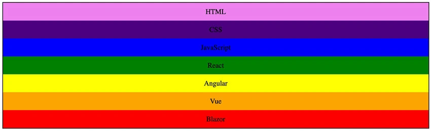 File Output
