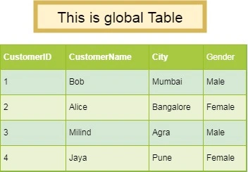 global