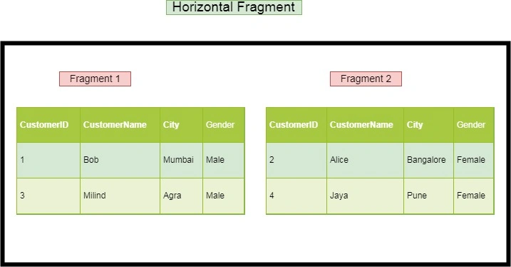 horizontal