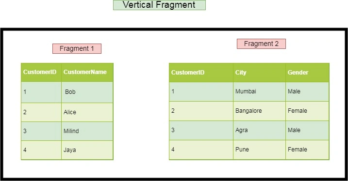 vertical