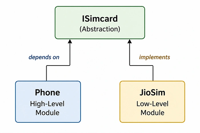 isimcard
