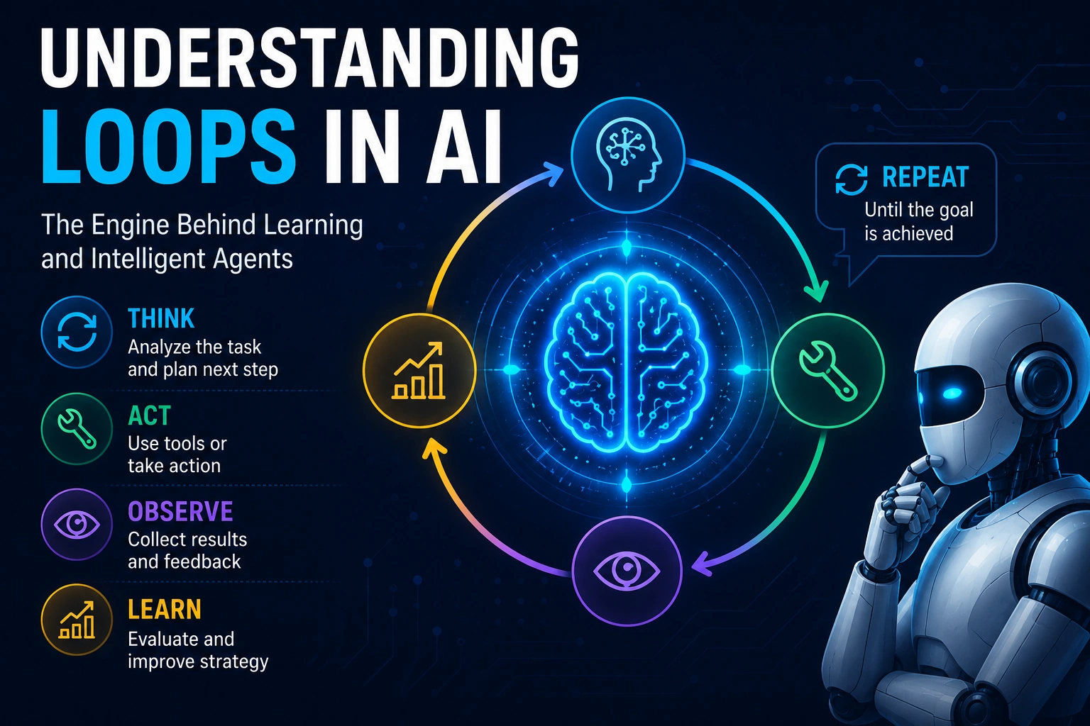 Loops in AI