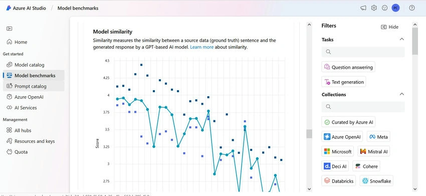 Model similarity