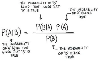 What is Naive Bayes Classifier?