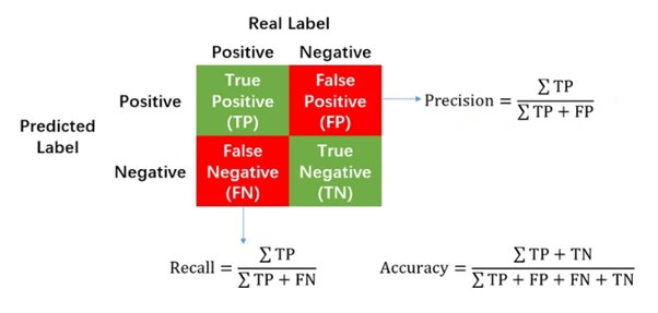 Naive Bayes Classifier