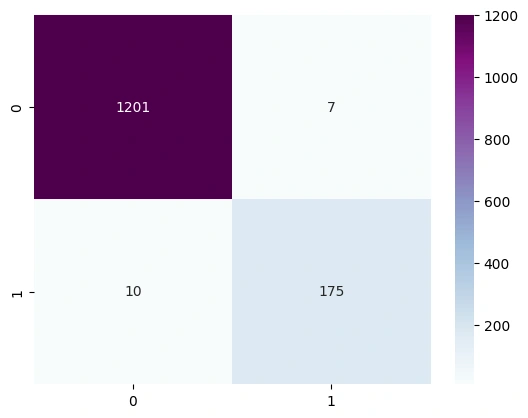 Naive Bayes Classifier